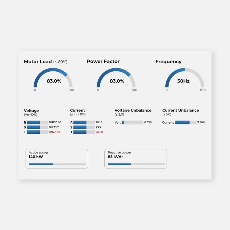 AMT Pro dashboard showing motor load, power factor, frequency, voltage, and power data.