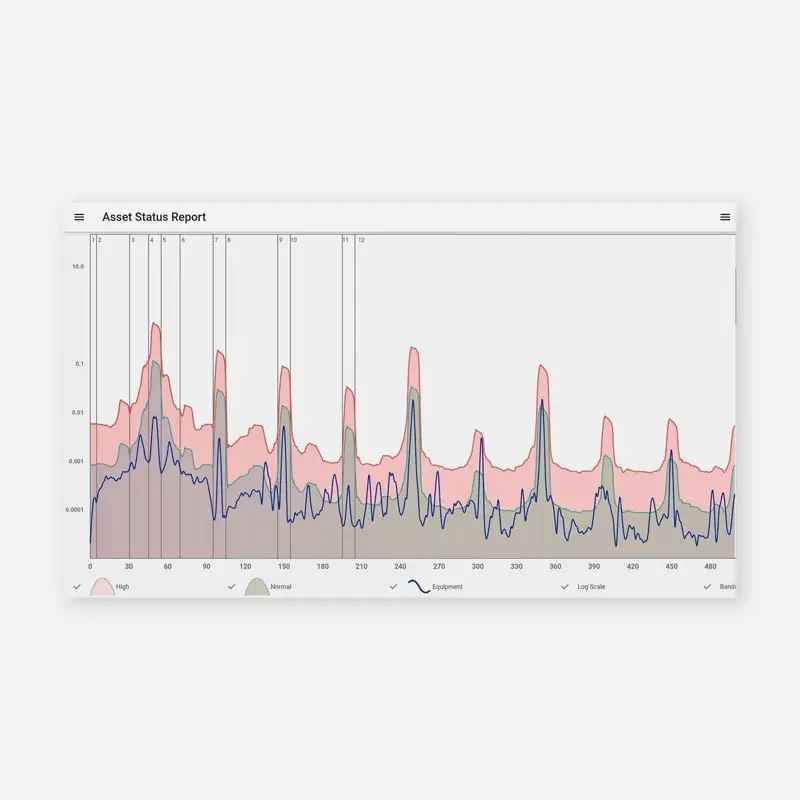 Line graph titled "Asset Status Report" with pink and purple shaded areas.