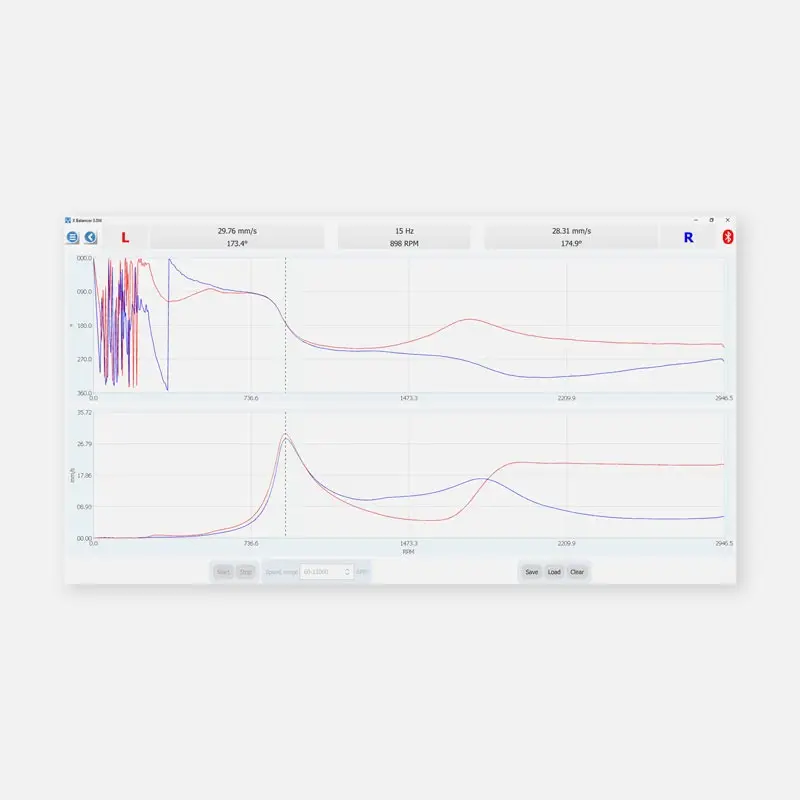 Computer screen showing two line graphs labeled L and R, red and blue lines.