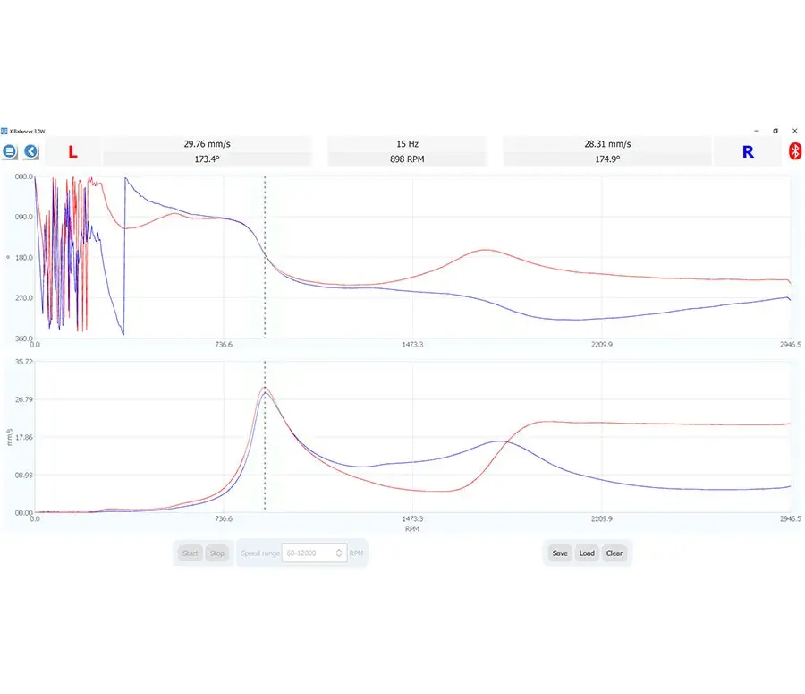 Screenshot of data analysis chart with two line graphs labeled L and R.